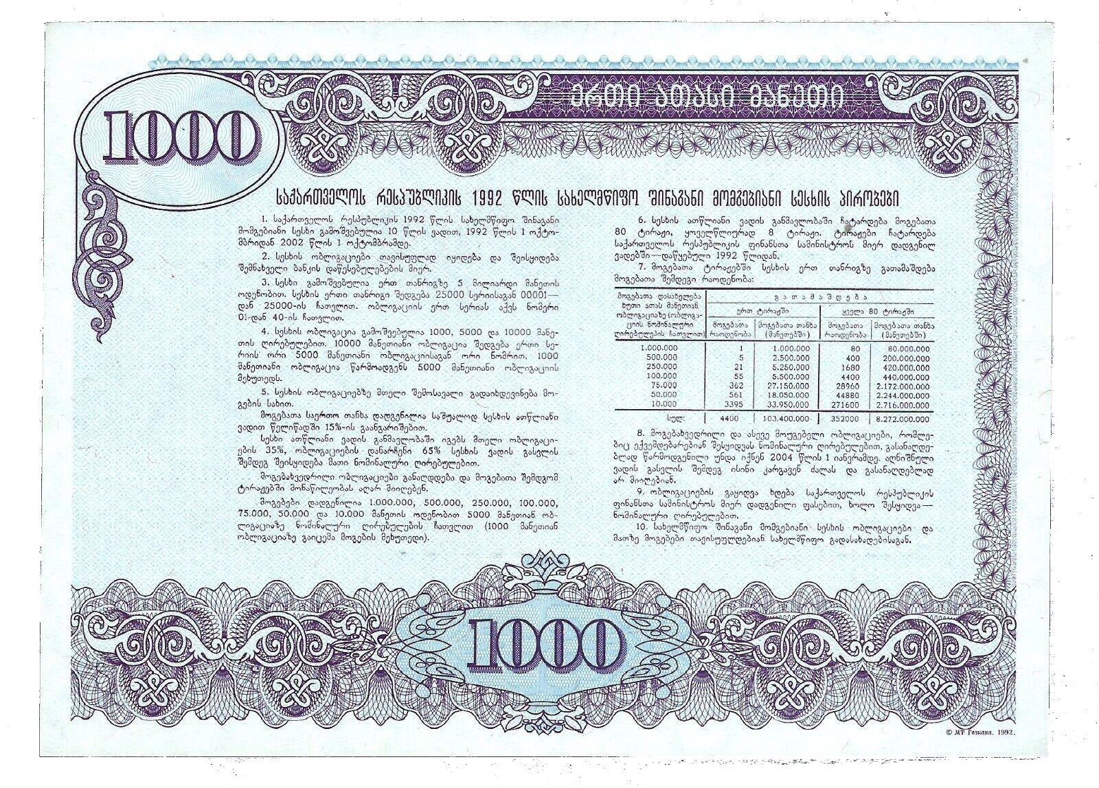 Georgia 1000 Roubles 1992 UNC—State Loan Bond—Loan Repayment Scheme
