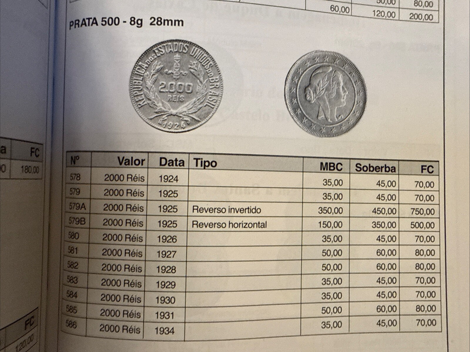SILVER Brazil 2000 Reis 1925 RARE YEARFine KM526 579A Rare Inverse Reverse2