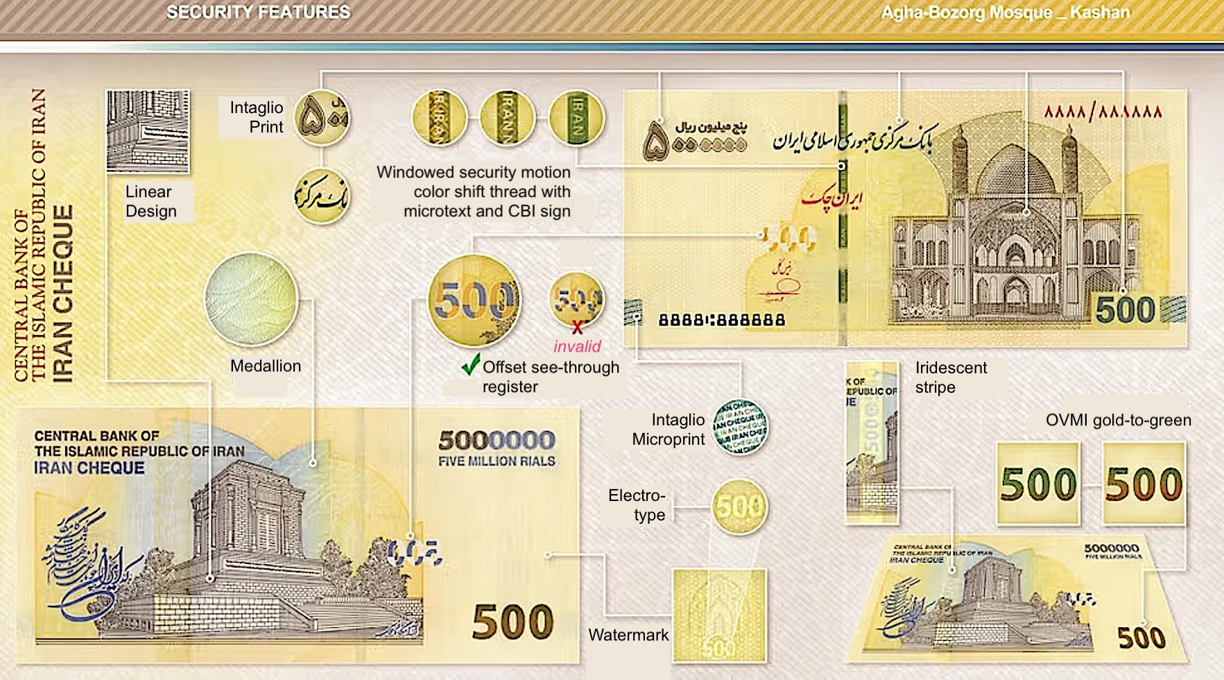 P168 5000000 5 million rials 500 t. 2025-2026 UNC—yellow—mosque—tomb